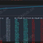 【小唐AI量化】主要依靠 AI 算法识别趋势和震荡行情，自动执行开仓、平仓、止损止盈，全程不用人工盯盘-EAHub外汇论坛