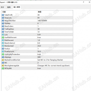 【小唐AI量化】主要依靠 AI 算法识别趋势和震荡行情，自动执行开仓、平仓、止损止盈，全程不用人工盯盘-EAHub外汇论坛