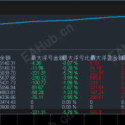 一款基于趋势对冲的策略，策略盈利能力很强-EAHub外汇论坛