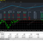 一款基于趋势对冲的策略，策略盈利能力很强-EAHub外汇论坛