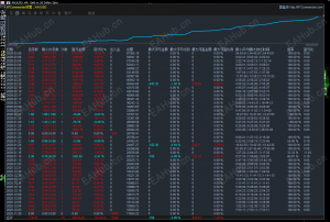 实盘 从十一月份到现在翻4倍的一次一单 无视任何行情  大周期挂单  多种开单思路-EAHub外汇论坛