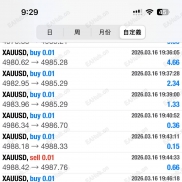 交易日誌：黄金策略稳定运行，即将达成首个翻倍目标 ！-EAHub外汇论坛