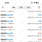 交易日誌：黄金策略稳定运行，即将达成首个翻倍目标 ！-EAHub外汇论坛