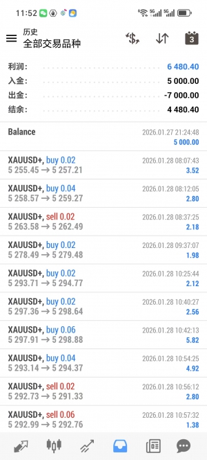 动态网格，实盘运行一个多月，收易6480+-EAHub外汇论坛