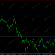 【自动识别趋势】趋势识别-EAHub外汇论坛
