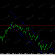 【自动识别趋势】趋势识别-EAHub外汇论坛