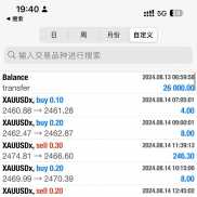 2024.8.13 日入场 26000美金，历时 1 年半，整体盈利 71493 美金，2.75 倍收益-EAHub外汇论坛