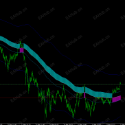 【均线改编多空系统】多空系统-EAHub外汇论坛