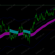 【均线改编多空系统】多空系统-EAHub外汇论坛