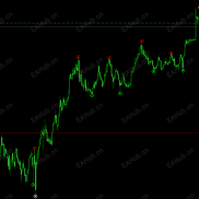 【顶底识别交易系统】信号会重绘-EAHub外汇论坛
