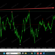 【顶底识别交易系统】信号会重绘-EAHub外汇论坛