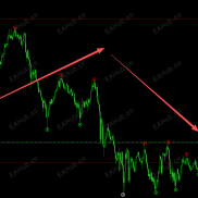 【顶底识别交易系统】信号会重绘-EAHub外汇论坛