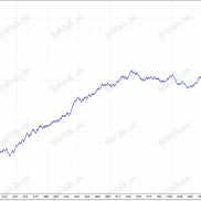 【头皮EA】一次一单，移动止损止盈。-EAHub外汇论坛