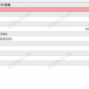 【头皮EA】一次一单，移动止损止盈。-EAHub外汇论坛