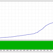 【2026 黄金一次一单1.0】主打高胜率没浮亏！你们期待的一次一单的EA它来了！-EAHub外汇论坛
