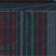 【【黄金一次一单EA】】复利手数运行三个月收益33倍+,实盘标准账号已翻2倍-EAHub外汇论坛