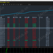 【【黄金一次一单EA】】复利手数运行三个月收益33倍+,实盘标准账号已翻2倍-EAHub外汇论坛