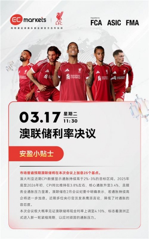 3.17市场简评 | 黄金跌破关键关口，市场情绪转弱

今天简单看一下几个主要市场走-EAHub外汇论坛