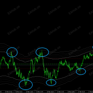 【通道源码公布】该指标会飘逸，实盘谨慎参考-EAHub外汇论坛