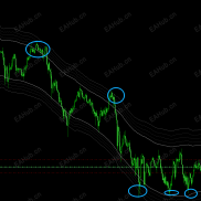 【通道源码公布】该指标会飘逸，实盘谨慎参考-EAHub外汇论坛