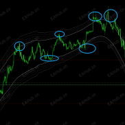 【通道源码公布】该指标会飘逸，实盘谨慎参考-EAHub外汇论坛
