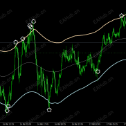 【3通道交易系统】带信号提示-EAHub外汇论坛