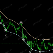 【3通道交易系统】带信号提示-EAHub外汇论坛