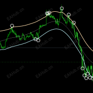 【3通道交易系统】带信号提示-EAHub外汇论坛