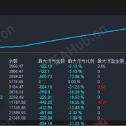 【超级黄金-EA-加整体止盈-V1.0】智能交易新突破，让盈利更从容！-EAHub外汇论坛