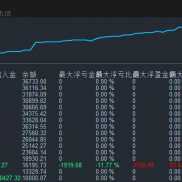 历史暴利策略实盘统计记录-EAHub外汇论坛