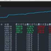 历史暴利策略实盘统计记录-EAHub外汇论坛