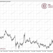 研究院热点分析|石油以外的能源资产受到关注-EAHub外汇论坛