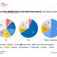 研究院热点分析|石油以外的能源资产受到关注-EAHub外汇论坛