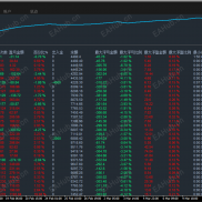 动态网格，实盘运行一个多月，收易6480+，-EAHub外汇论坛