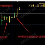 【走势预测】不要无脑相信，权当看个乐子，或者找个灵感-EAHub外汇论坛