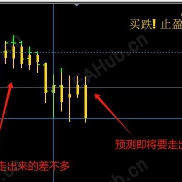 【走势预测】不要无脑相信，权当看个乐子，或者找个灵感-EAHub外汇论坛