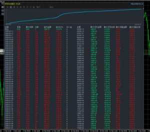 黄金吞金兽，运行两个多月，收易679%，不惧单边几百点的行情，多个实盘同步运行-EAHub外汇论坛