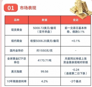 3月18日简报-EAHub外汇论坛