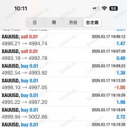 金策略实盘复盘：两个月达成 100% 净值增长里程碑-EAHub外汇论坛