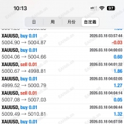 金策略实盘复盘：两个月达成 100% 净值增长里程碑-EAHub外汇论坛