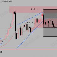 FOMC决议倒计时：黄金守在5000，4740回测风险升温？-EAHub外汇论坛