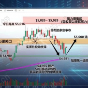 2026年3月18日周三真实的盘面数据分析-EAHub外汇论坛