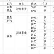 3.17-3.18现货黄金操作到此结束；没有最好，知足就是更好。计划交易，交易计划！-EAHub外汇论坛