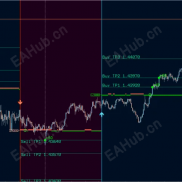 【Scalper Inside V7.9】最佳剥头皮指标，提供非重绘买入/卖出信号-EAHub外汇论坛