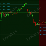 【Scalper Inside V7.9】最佳剥头皮指标，提供非重绘买入/卖出信号-EAHub外汇论坛