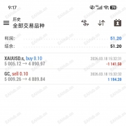 期限对冲，这两天价差比较小-EAHub外汇论坛