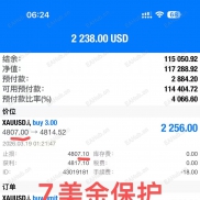 人工信号，利润700%-EAHub外汇论坛
