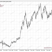 环球焦点|日元忽略央行决议 黄金一路向南-EAHub外汇论坛