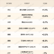 环球焦点|日元忽略央行决议 黄金一路向南-EAHub外汇论坛