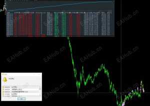 黄金算法交易策略-EAHub外汇论坛